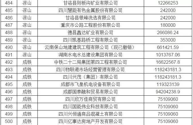 宏扬地产